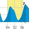Bangor tide chart for Wednesday, September 7, 2022