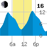 Bangor tide chart for Wednesday, November 16, 2022