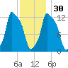 Bangor tide chart for Friday, December 30, 2022
