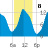 Bangor tide chart for Sunday, January 8, 2023