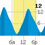 Bangor tide chart for Sunday, March 12, 2023