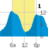 Bangor tide chart for Wednesday, March 1, 2023