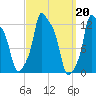 Bangor tide chart for Monday, March 20, 2023
