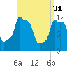 Bangor tide chart for Friday, March 31, 2023