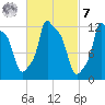 Bangor tide chart for Tuesday, March 7, 2023