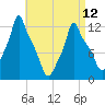 Bangor tide chart for Wednesday, April 12, 2023