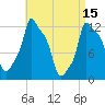 Bangor tide chart for Saturday, April 15, 2023
