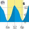 Bangor tide chart for Thursday, April 6, 2023