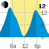 Bangor tide chart for Friday, May 12, 2023