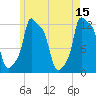 Bangor tide chart for Monday, May 15, 2023