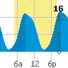 Bangor tide chart for Tuesday, May 16, 2023