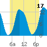 Bangor tide chart for Wednesday, May 17, 2023