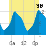 Bangor tide chart for Tuesday, May 30, 2023