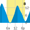 Bangor tide chart for Monday, May 8, 2023