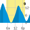 Bangor tide chart for Tuesday, May 9, 2023