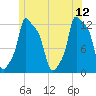 Bangor tide chart for Monday, June 12, 2023