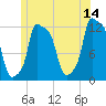 Bangor tide chart for Wednesday, June 14, 2023