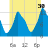 Bangor tide chart for Friday, June 30, 2023