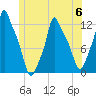 Bangor tide chart for Tuesday, June 6, 2023