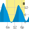 Bangor tide chart for Thursday, June 8, 2023