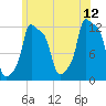 Bangor tide chart for Wednesday, July 12, 2023