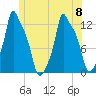 Bangor tide chart for Saturday, July 8, 2023