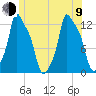 Bangor tide chart for Sunday, July 9, 2023