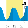 Bangor tide chart for Tuesday, August 15, 2023