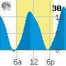 Bangor tide chart for Wednesday, August 30, 2023