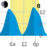 Bangor tide chart for Tuesday, August 8, 2023