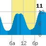 Bangor tide chart for Monday, September 11, 2023
