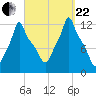 Bangor tide chart for Friday, September 22, 2023