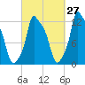 Bangor tide chart for Wednesday, September 27, 2023