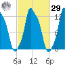 Bangor tide chart for Friday, September 29, 2023