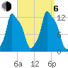 Bangor tide chart for Wednesday, September 6, 2023