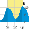 Bangor tide chart for Friday, September 8, 2023