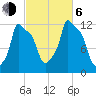 Bangor tide chart for Friday, October 6, 2023