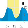 Bangor tide chart for Wednesday, November 8, 2023