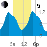 Bangor tide chart for Tuesday, December 5, 2023
