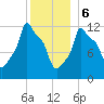 Bangor tide chart for Saturday, January 6, 2024