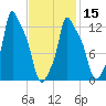 Bangor tide chart for Thursday, February 15, 2024