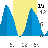 Bangor tide chart for Friday, March 15, 2024