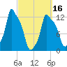 Bangor tide chart for Saturday, March 16, 2024
