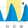 Bangor tide chart for Saturday, March 9, 2024