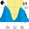 Bangor tide chart for Monday, April 15, 2024