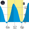Bangor tide chart for Monday, April 8, 2024