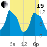 Bangor tide chart for Wednesday, May 15, 2024