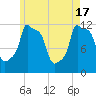 Bangor tide chart for Friday, May 17, 2024