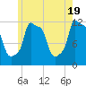 Bangor tide chart for Sunday, May 19, 2024