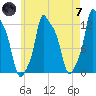 Bangor tide chart for Tuesday, May 7, 2024